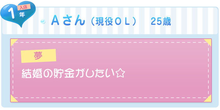 Aさん(現役OL)25歳 入店1年 夢:結婚の貯金がしたい☆